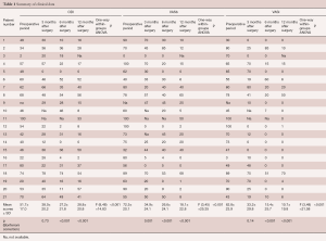 Table 1