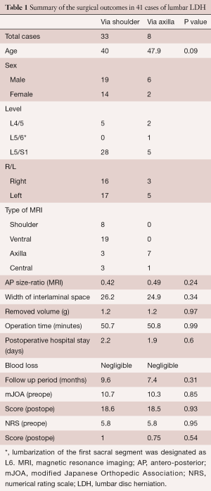 Table 1