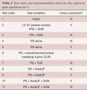 Table 2