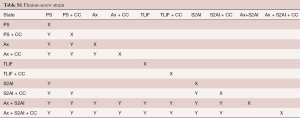 Table S1