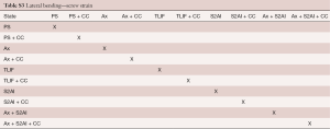 Table S3