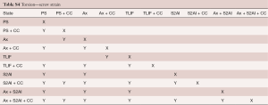 Table S4