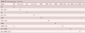 Table S5