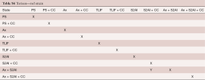 Table S6