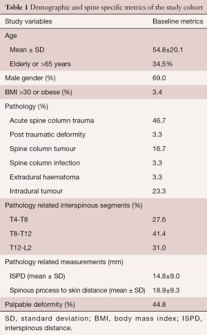 Table 1