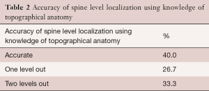 Click on image to zoom Table 2