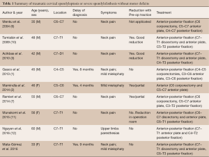 Click on image to zoom Table 1