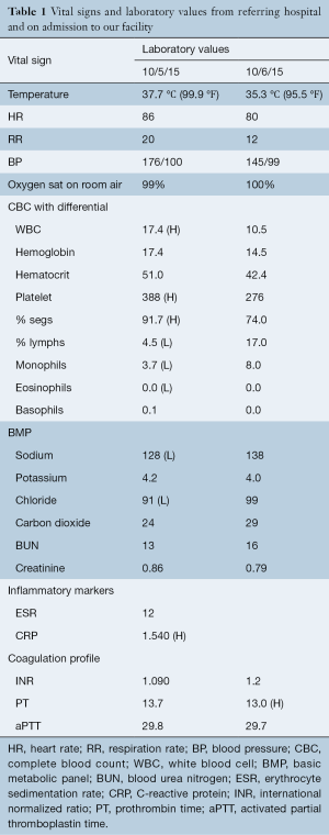 Table 1