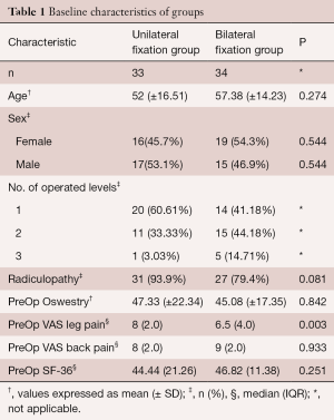 Click on image to zoom Table 1