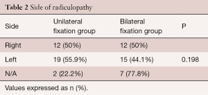 Table 2