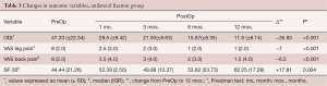 Click on image to zoom Table 3