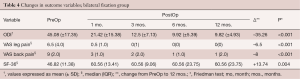Click on image to zoom Table 4