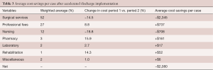 Table 3