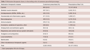 Table 3