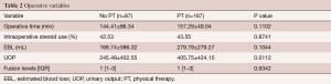 Table 2