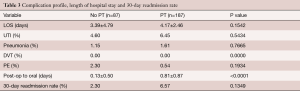 Click on image to zoom Table 3