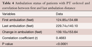 Click on image to zoom Table 4