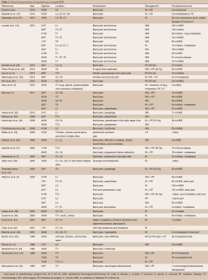 Click on image to zoom Table 1