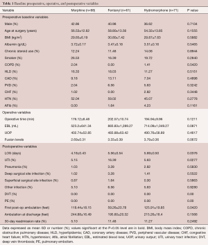 Table 1