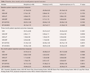 Click on image to zoom Table 2