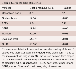 Table 1