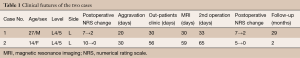 Click on image to zoom Table 1