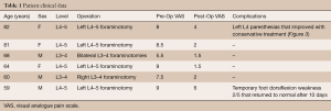 Table 1