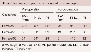 Click on image to zoom Table 7