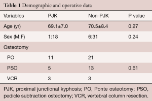 Table 1