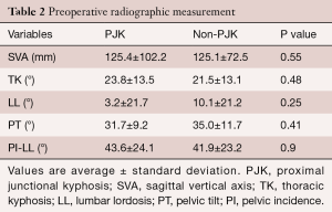 Table 2