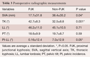 Table 3