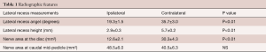 Click on image to zoom Table 1