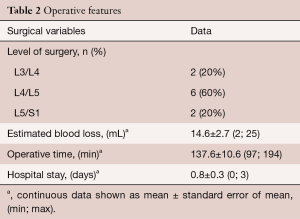 Click on image to zoom Table 2