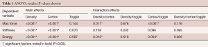Click on image to zoom Table 1