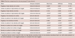 Click on image to zoom Table 2