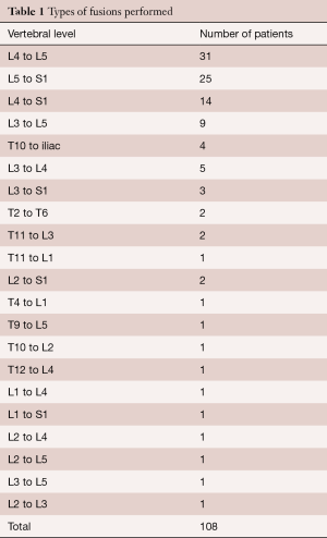 Table 1