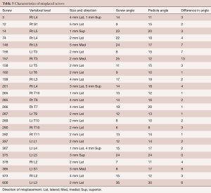 Table 3