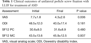 Click on image to zoom Table 1