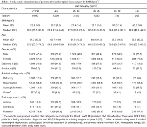 Click on image to zoom Table 1