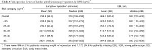 Click on image to zoom Table 2
