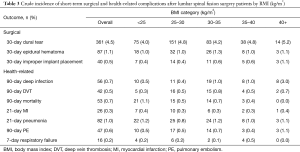 Click on image to zoom Table 3