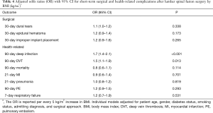 Click on image to zoom Table 4