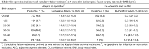 Click on image to zoom Table 5
