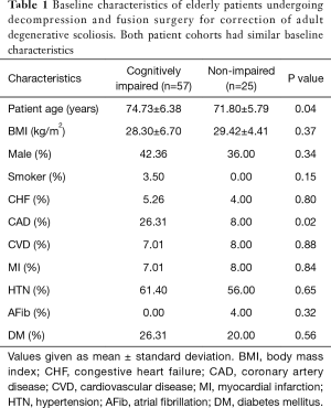 Click on image to zoom Table 1