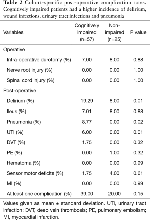 Table 2