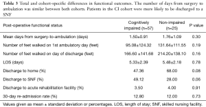 Click on image to zoom Table 3