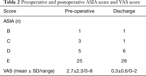 Table 2