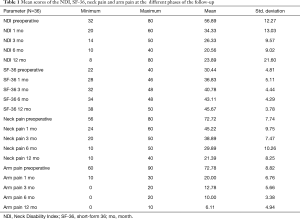 Table 1