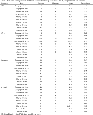 Click on image to zoom Table 2