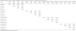 Click on image to zoom Table S1